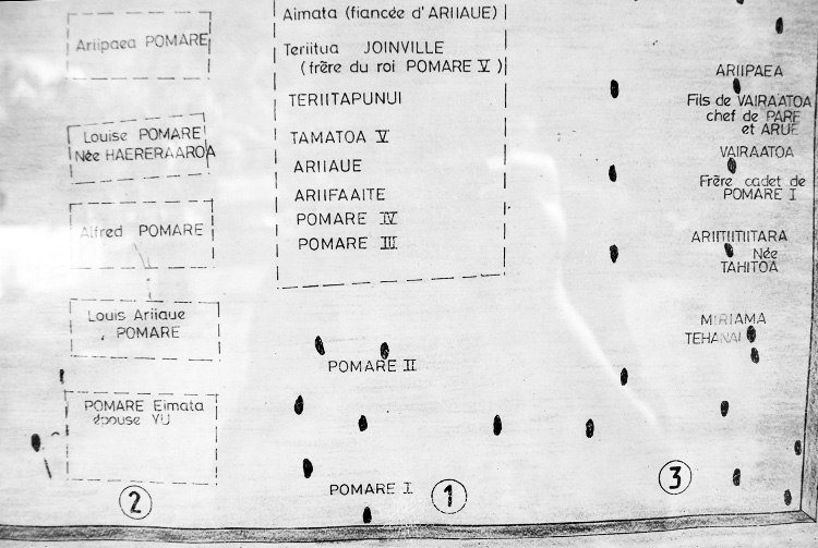 Plan des tombes du cimetière royal des Pomare, à Arue, Tahiti