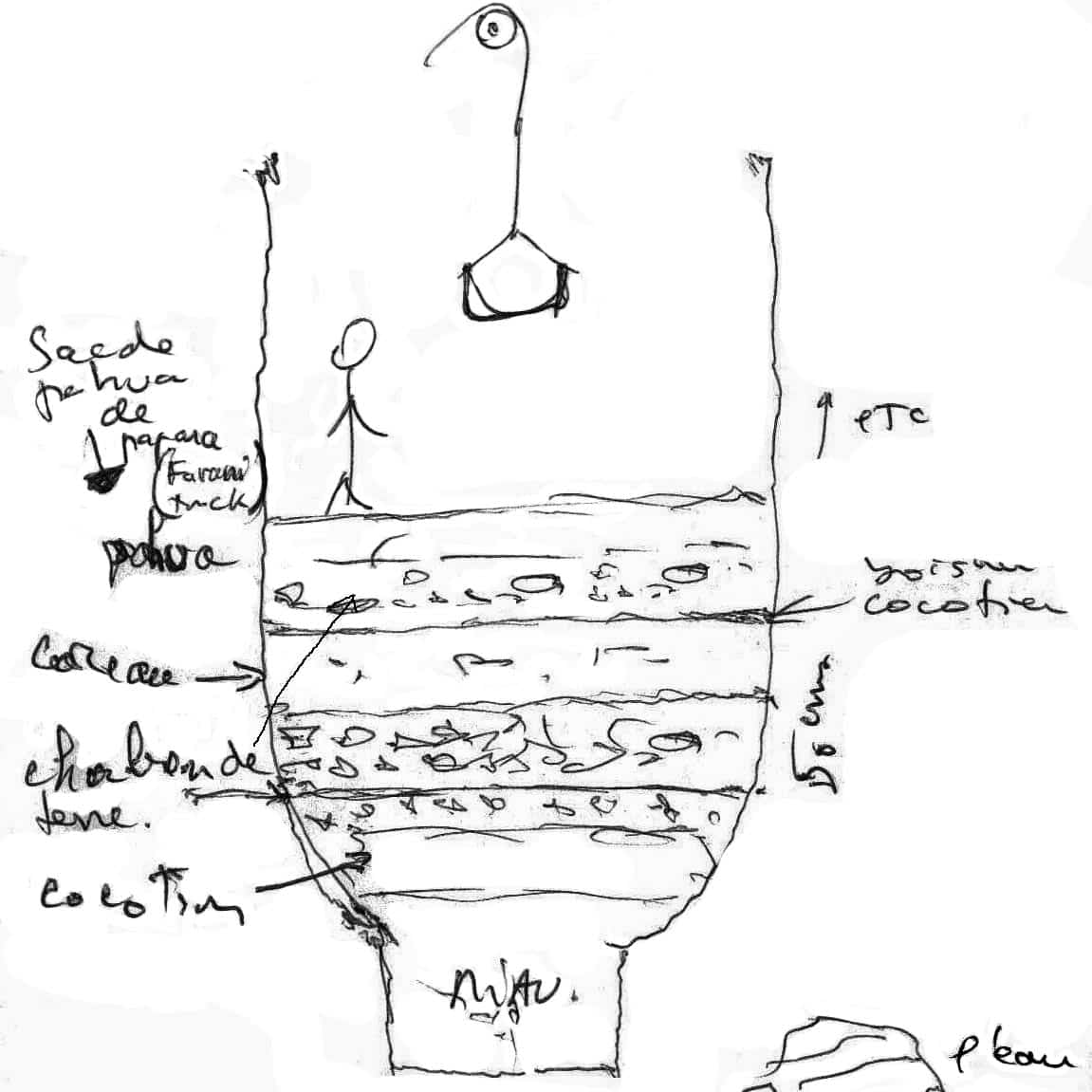 Croquis du chargement du four, par Robert